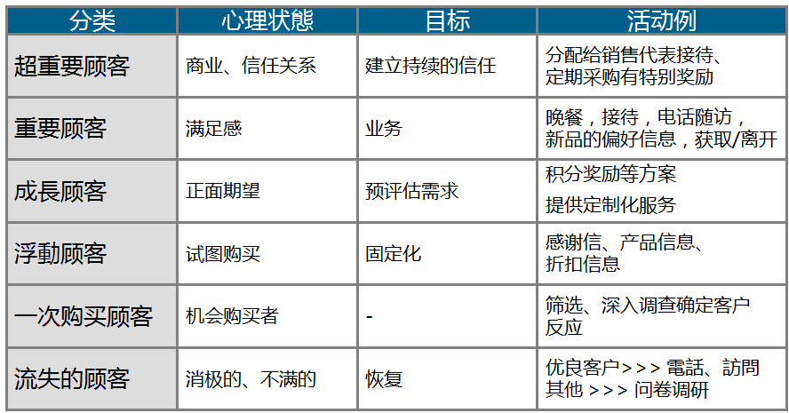 數(shù)據(jù)米鋪CRM知識分享篇一：什么是數(shù)據(jù)庫營銷?[數(shù)據(jù)分析基礎(chǔ)知識]